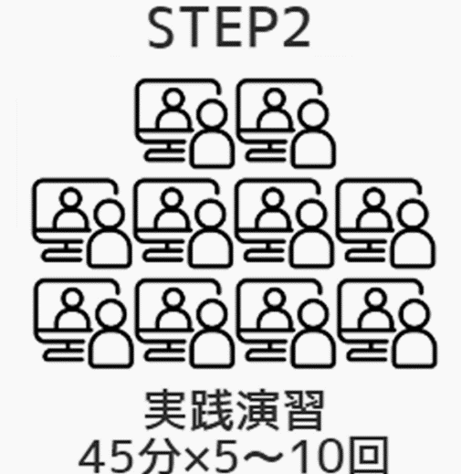 Step2 実践演習