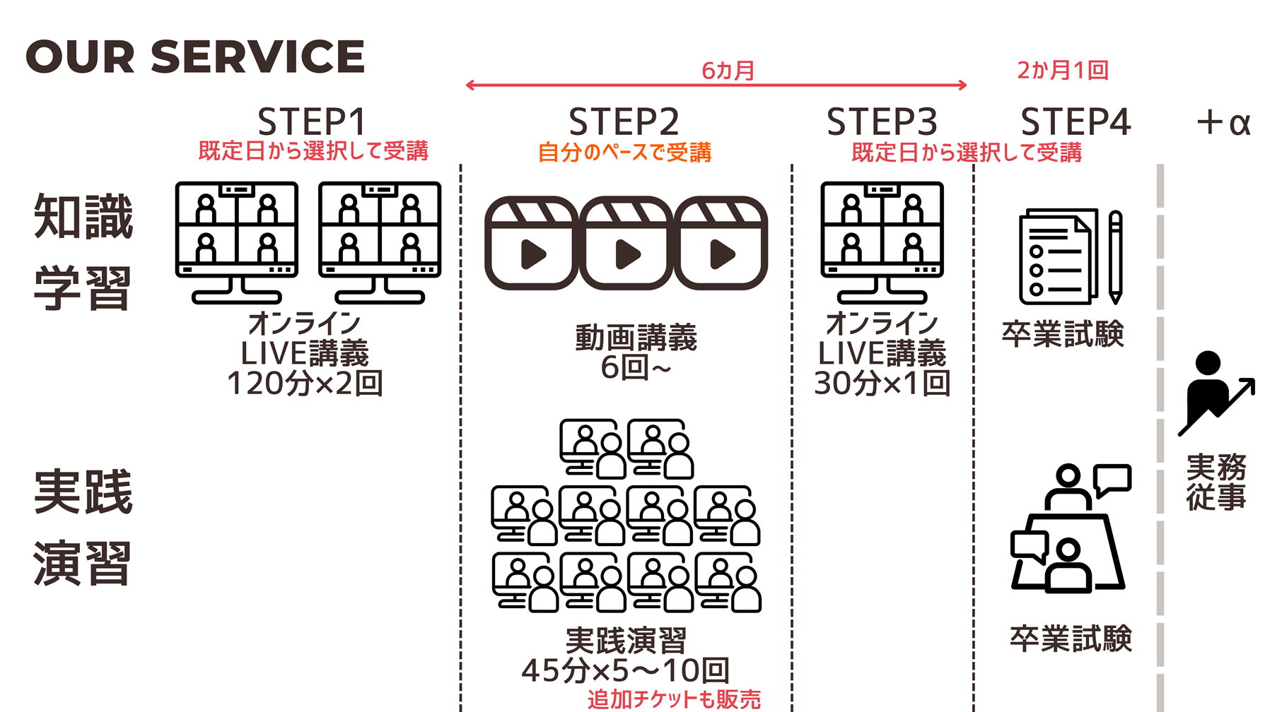 講座全体を説明する図